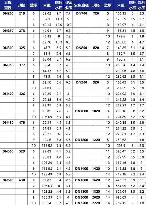 神农架tpep防腐钢管加工规格尺寸