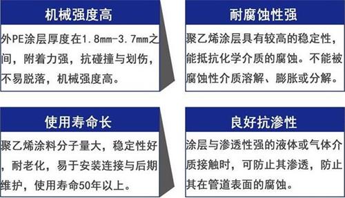 神农架3pe防腐钢管厂家性能优势